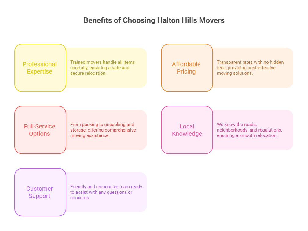 house moving service in Georgetown