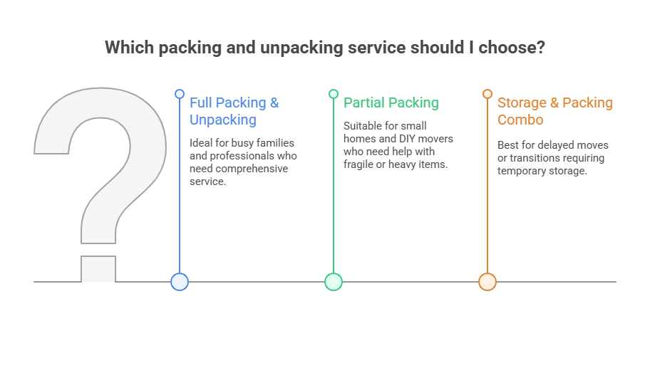 Trusted Georgetown Packing & Unpacking Services