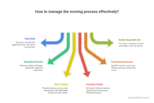 Senior Moving in Halton Hills