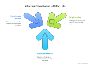 eco-friendly moving Halton Hills
