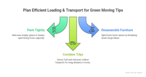 green moving tips Halton Hills