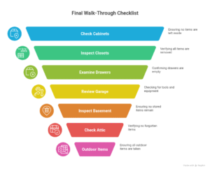 last-minute moving checklist