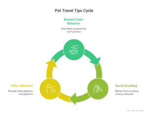 pet-friendly moving tips