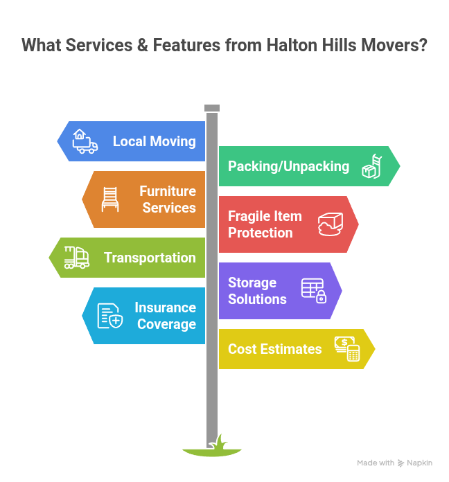 what to know before hiring movers