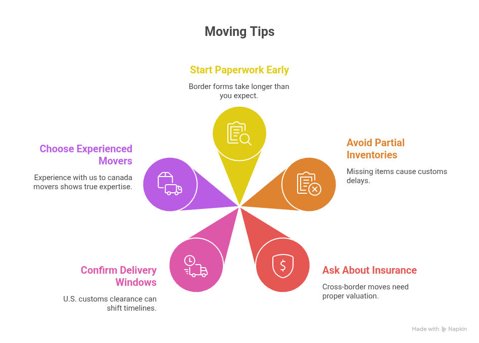 movers from canada to us