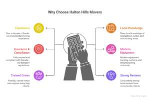 moving companies canada to u